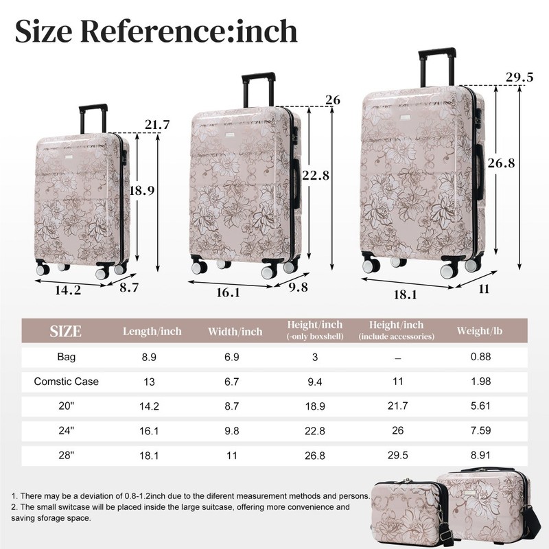Luggage Sets New Model PC+ABS 5pcs Hardside Lightweight Durable Suitcase gallery