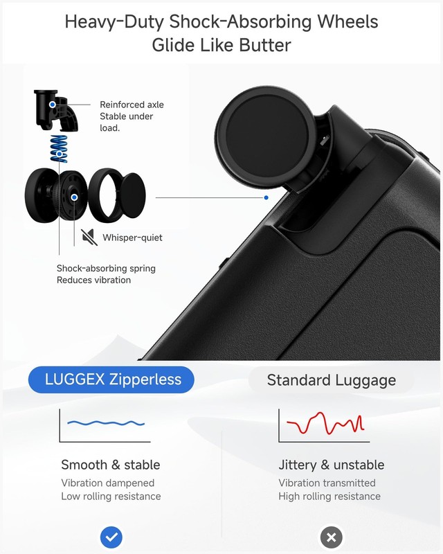 LUGGEX 21 Inch Zipperless Carry On Luggage HUP Pro Front Opening Compartment gallery