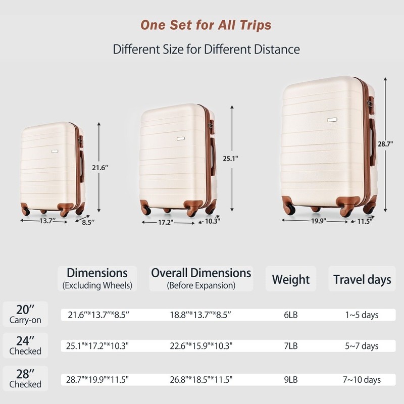 Luggage Sets New Model ABS Hardshell 3pcs Clearance Luggage Hardside Lightweight gallery