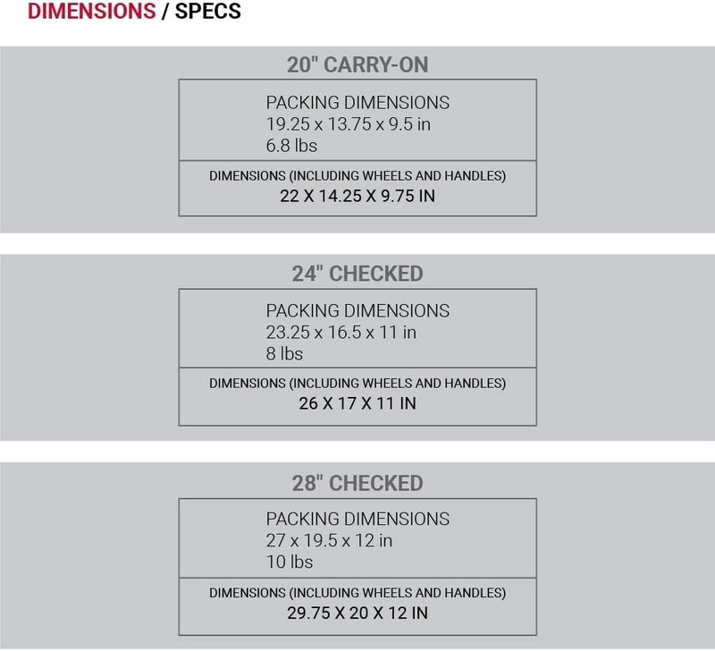 New SwissGear Wanderlust Pro Expandable Spinner Luggage White 3PCs Set 20/24/28 gallery