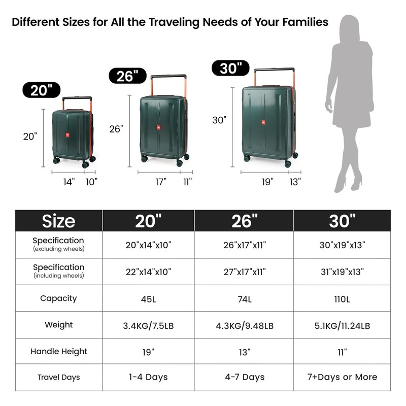 Luggage Set Expandable Suitcase TSA Lock Double Spinner Wheels HardSide Luggage gallery