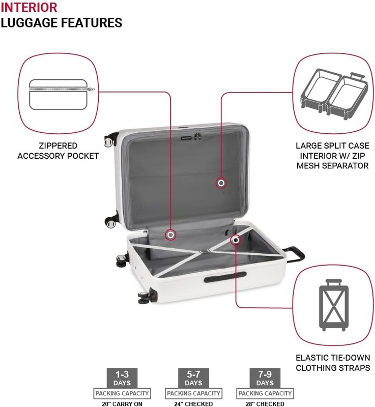New SwissGear Wanderlust Pro Expandable Spinner Luggage White 3PCs Set 20/24/28 gallery