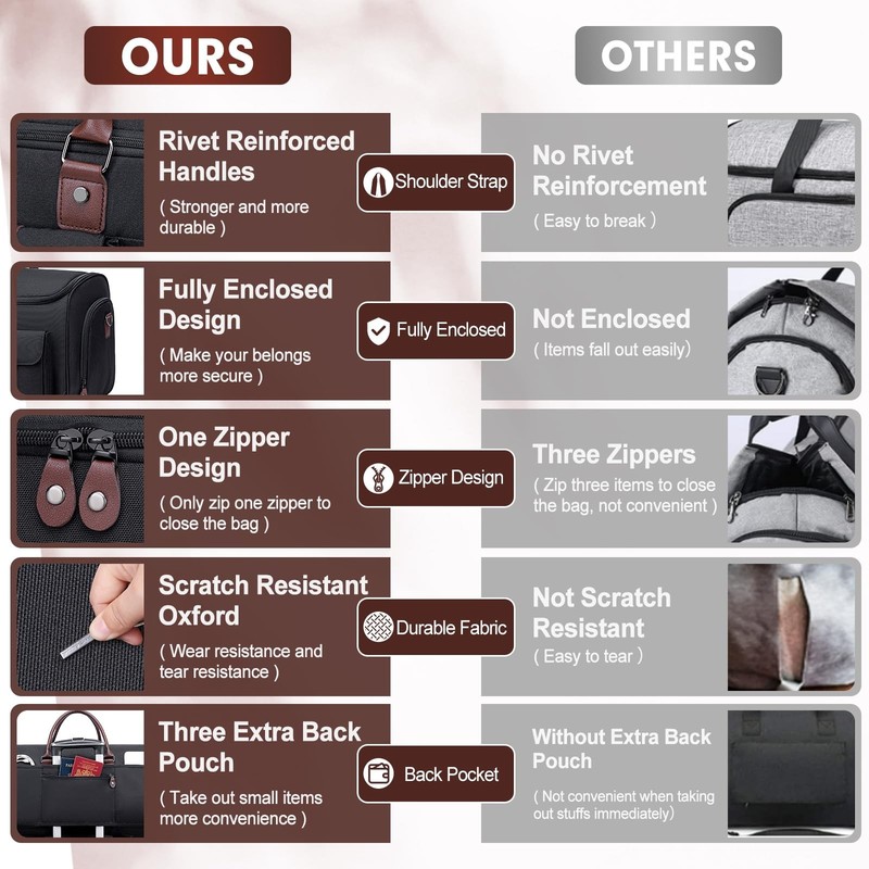 Carry on Garment Bag for Travel, Convertible Garment Duffle Bags for Men Wome... gallery
