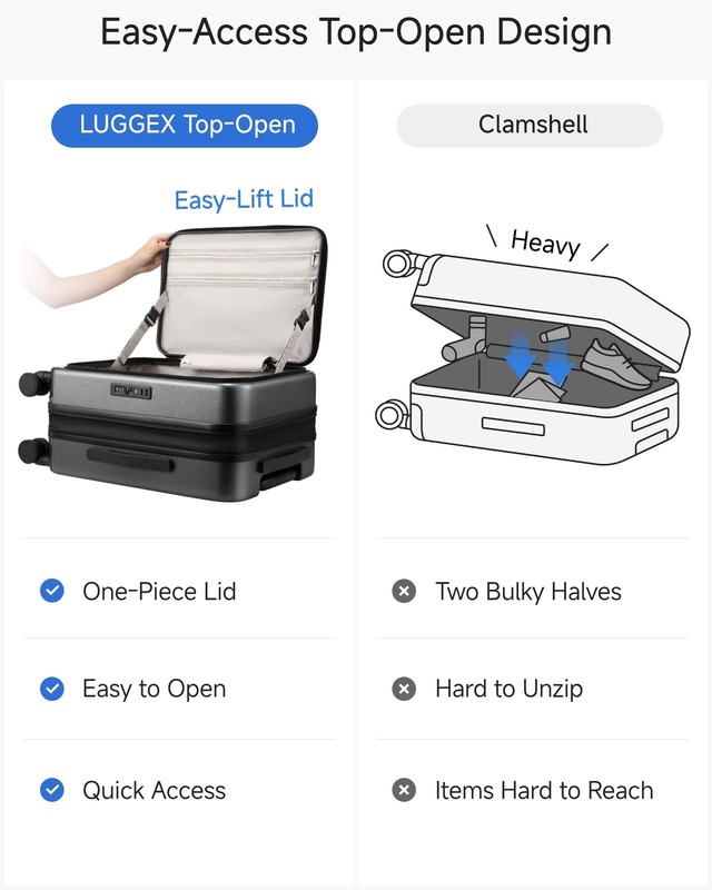 Carry On Luggage Top Opening, Hard Shell Suitcase and Travel Packing Cubes Bu... gallery