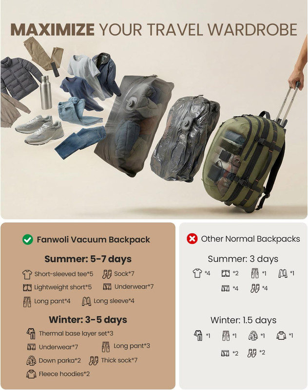 Rolling Vacuum Backpack Travel with One-Button Compression, 55L Expandable, Wate gallery
